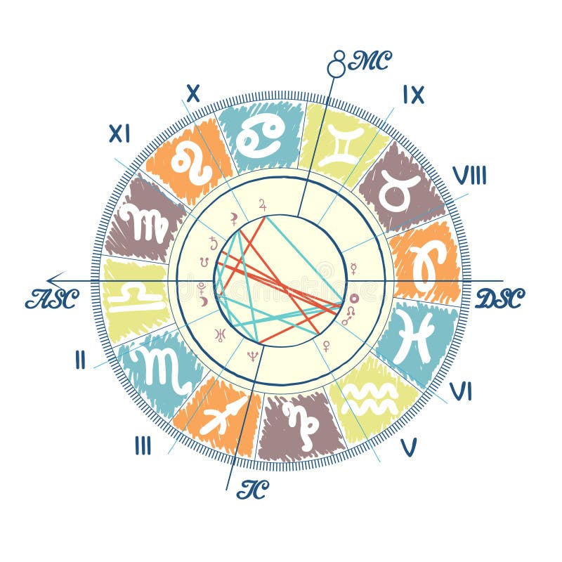 Exemple de Natal Chart illustration stock Exemple de Natal Chart illustration stock