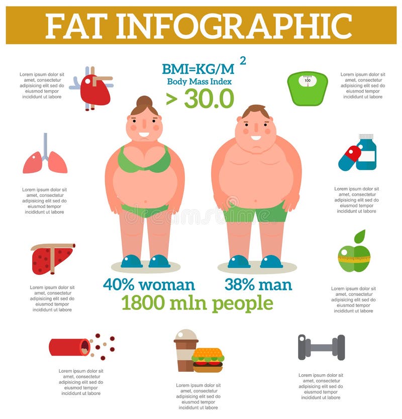 https://thumbs.dreamstime.com/b/exercise-weight-loss-infographic-obese-women-vector-lose-jogging-elements-care-concept-flat-69261560.jpg