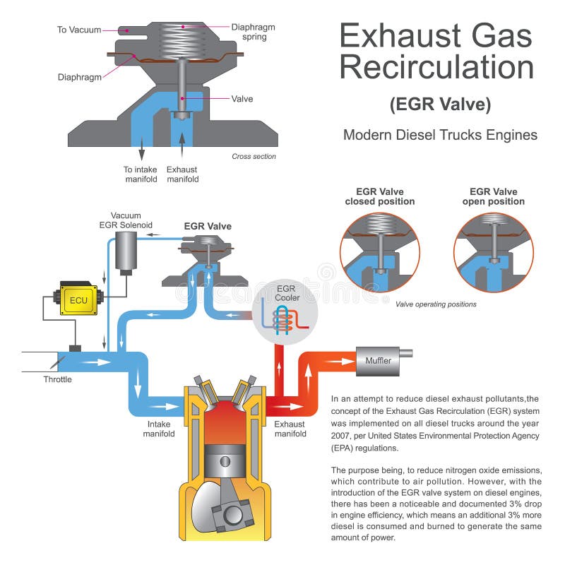 Gas Recirculation Design Pictures 106