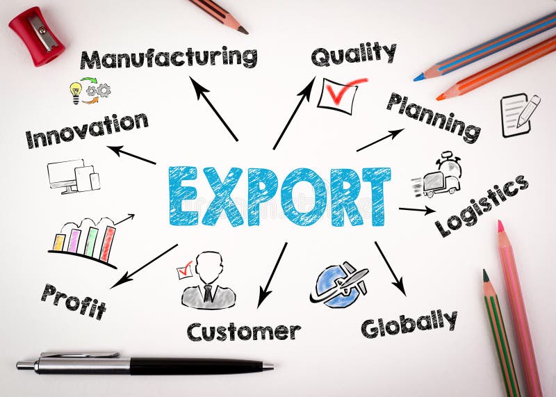 Export, Product Merchandise Retail Concept. Chart with Keywords and