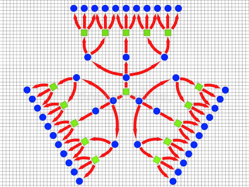 An extensive diagram â„–3