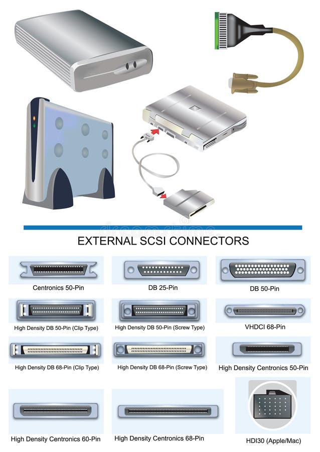 Vector illustration of external devices with drawing of different external SCSI connectors. Vector illustration of external devices with drawing of different external SCSI connectors