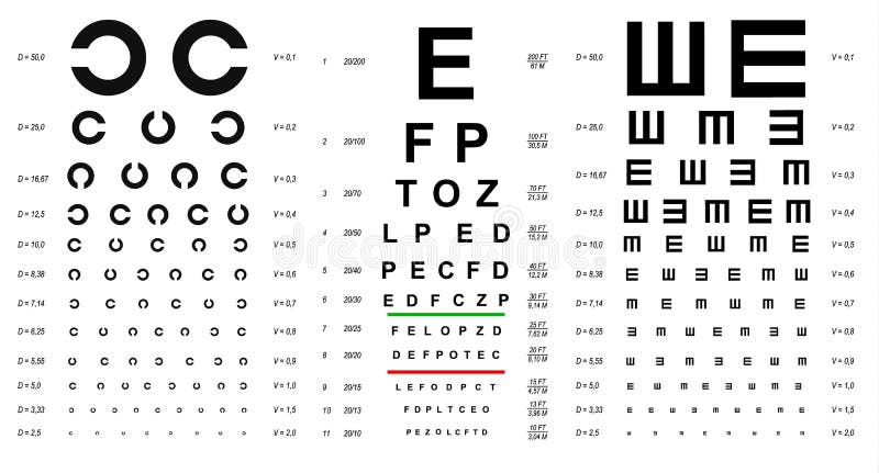 Eye Check Chart