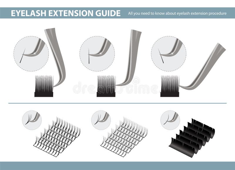 Eyelash Extension Application Tools and Supplies. How to use Tweezers in Eyelash Extension. Vector Illustration. Template