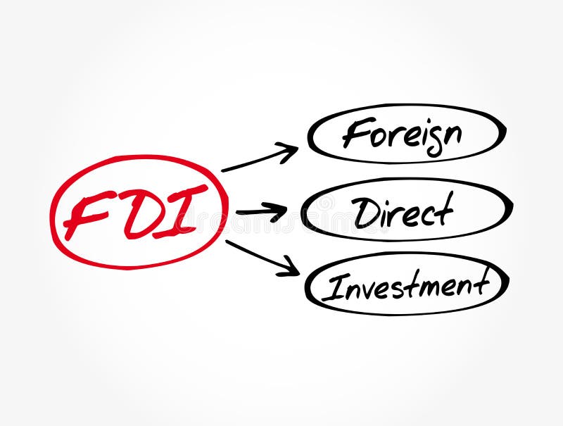 Word-block För Utländska Direktinvesteringar Stock Illustrationer 