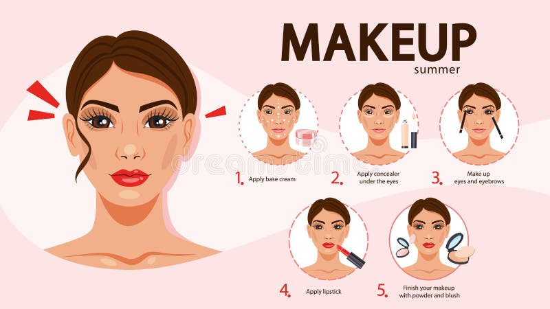 Æble om forladelse censur Face Makeup Tutorial for Woman. Applying Creamand Concealer Stock Vector -  Illustration of contouring, face: 156388803
