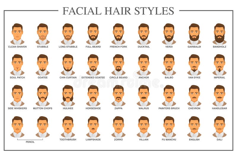 How to describe someones facial hair in English  PhraseMixcom