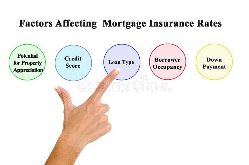 Factors Affecting Mortgage Insurance Rates stock photos