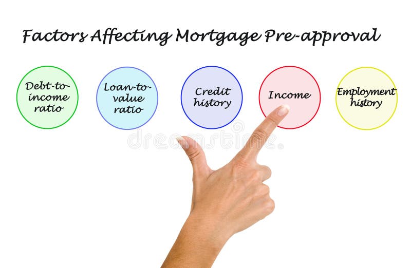 Factors Affecting Mortgage Pre-approval stock photo