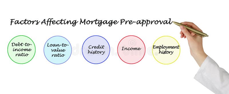 Factors Affecting Mortgage Pre-approval stock photo