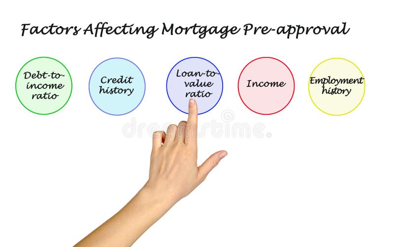 Factors Affecting Mortgage Pre-approval royalty free stock photography