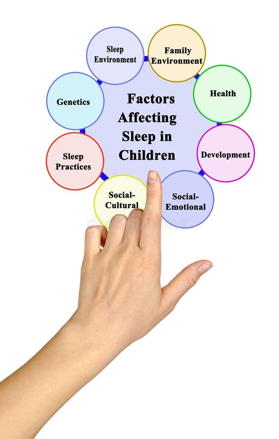 Factors Affecting Sleep in Children royalty free stock image