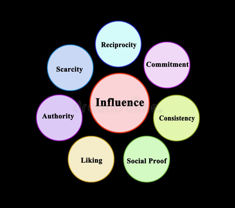 Influence natural