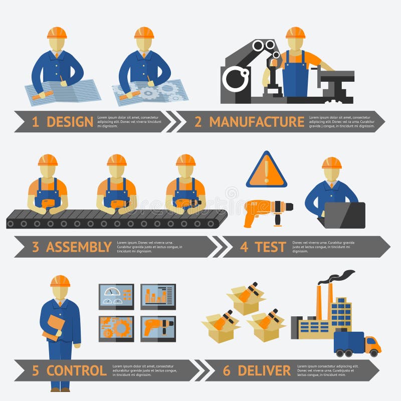 Factory Production Process Infographic Stock Vector - Illustration of ...