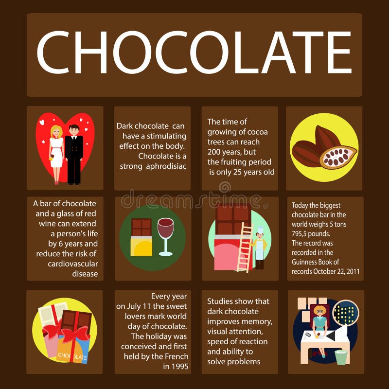 Facts about chocolate stock vector. Illustration of flat 75279981