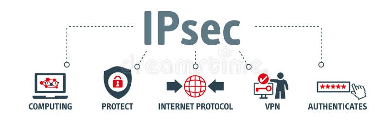 Fahne IPsec - Internet- Protocolsicherheit stock abbildung Fahne IPsec - Internet- Protocolsicherheit stock abbildung