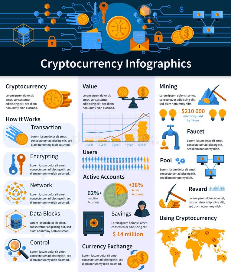 Faktisk valuta Infographics stock illustrationer Faktisk valuta Infographics stock illustrationer