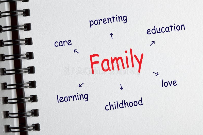 Familiediagram met conceptuele woorden royalty-vrije stock afbeeldingen Familiediagram met conceptuele woorden royalty-vrije stock afbeeldingen