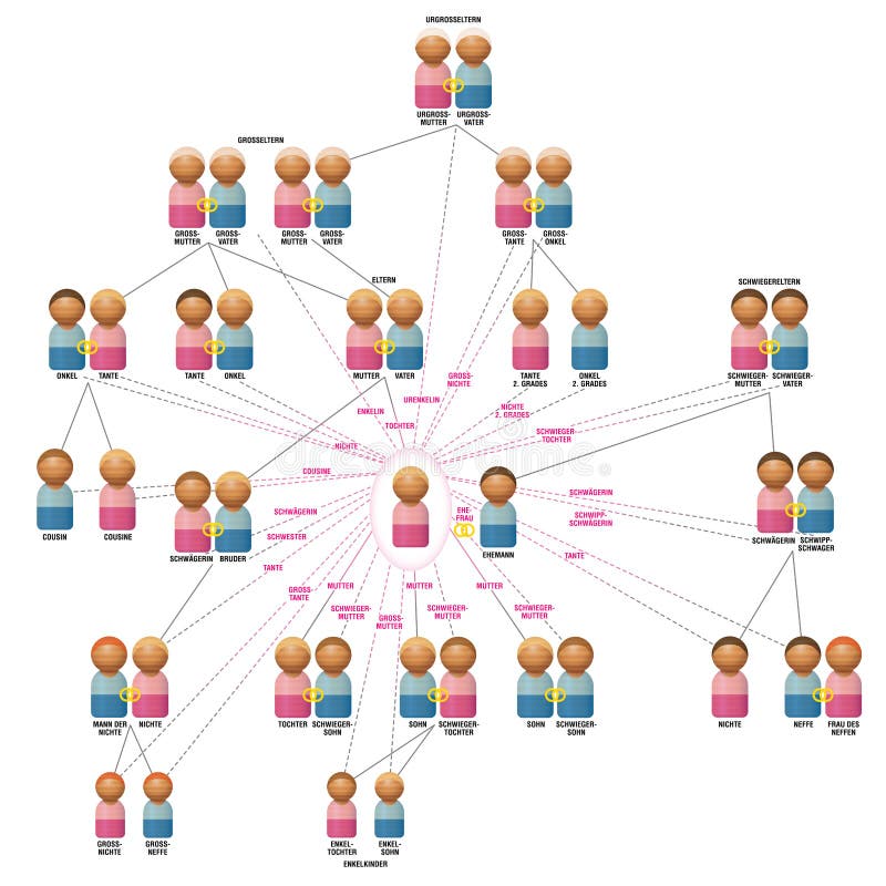 Network Relationship Chart