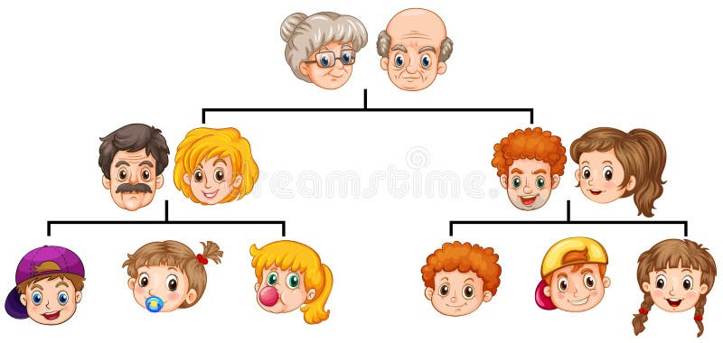 Лица для генеалогического дерева