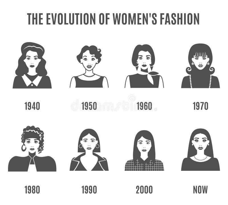 Fashion Evolution Infographic Set. Women Fashion Evolution