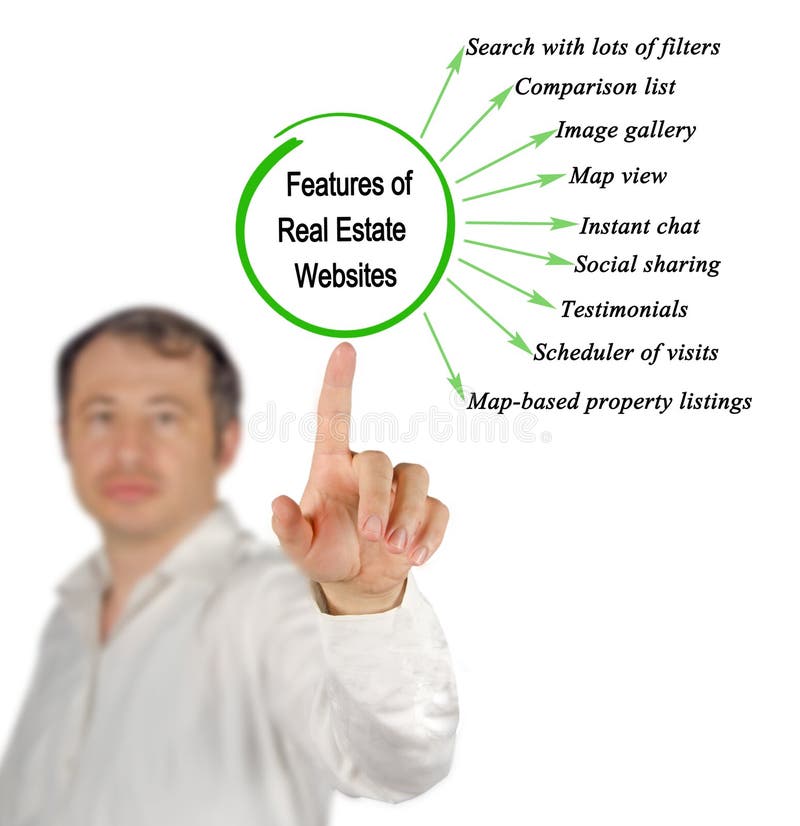Features of Real Estate Websites stock photo