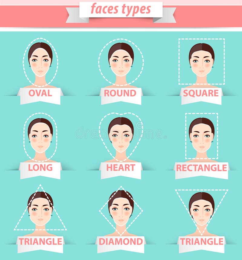 Face Shape For Glasses Chart