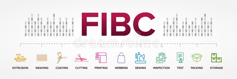 The FIBC manufacturing process. From Extrusion to Storage. stock illustration
