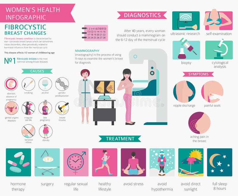 fibrocystic breast changes upper fibrocystic breast changes upper