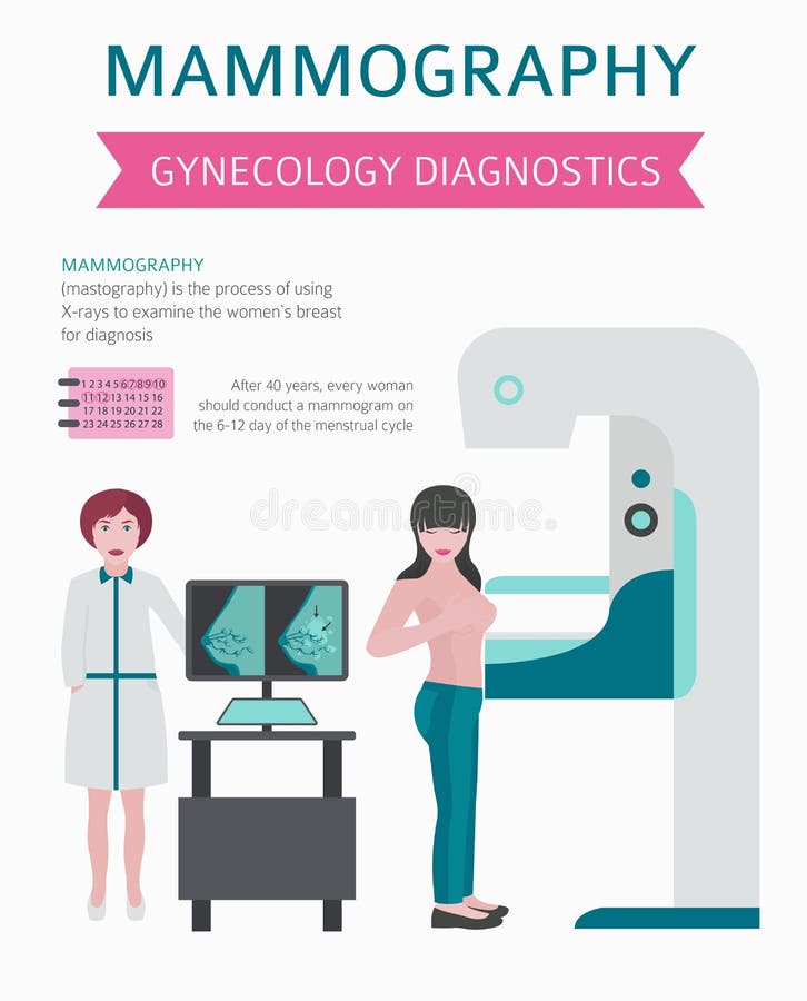 fibrocystic breast changes management fibrocystic breast changes management