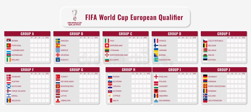 Fifa world cup 2022 groups