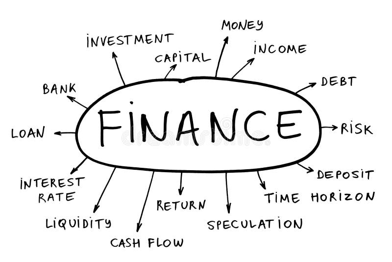 Finance concept