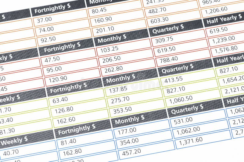 Financial Data