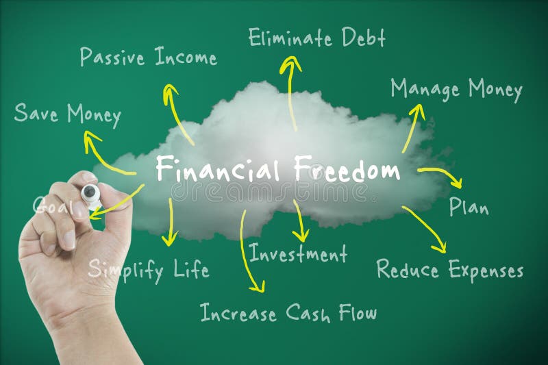 Financial freedom concept with diagram