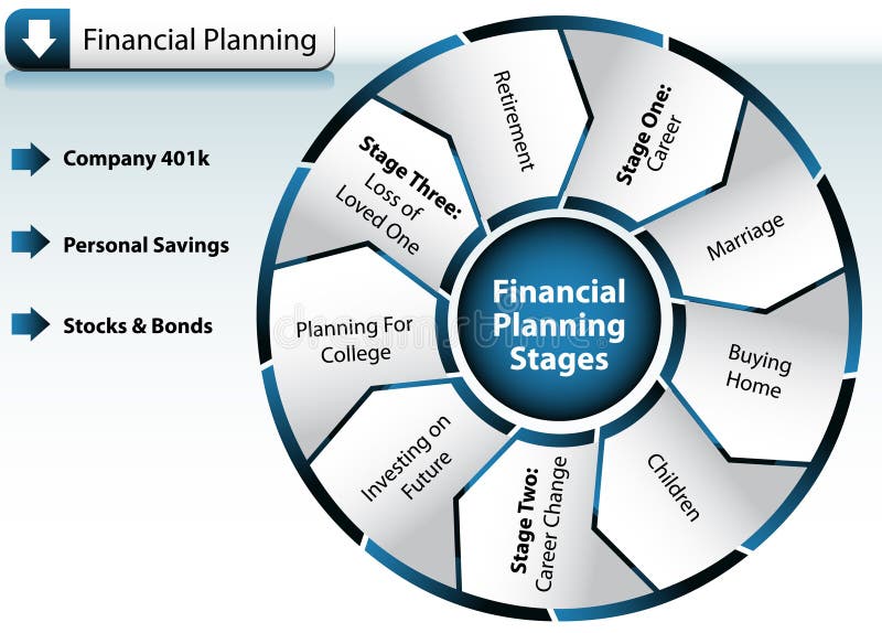 Imagen de financiero planificación cuadro.