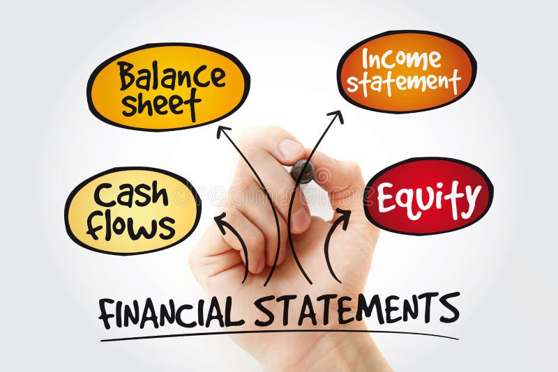 Financial statements mind map with marker, business management strategy. Design mind map stock images, royalty-free photos and pictures