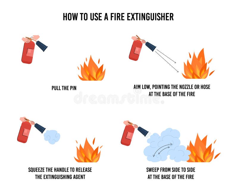 Fire Extinguisher Manual Guide or Instruction, Flat Vector Illustration