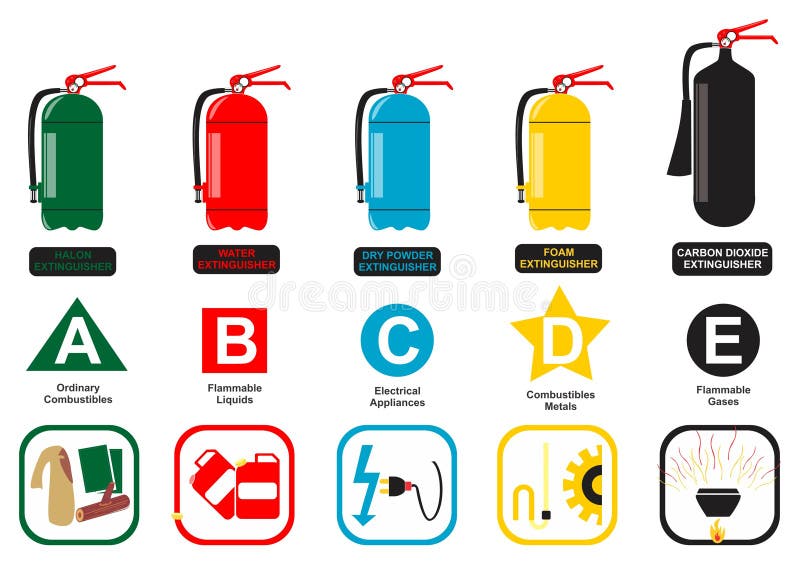 Fire extinguisher types including halogen water dry powder foam and carbon dioxide extinguishers