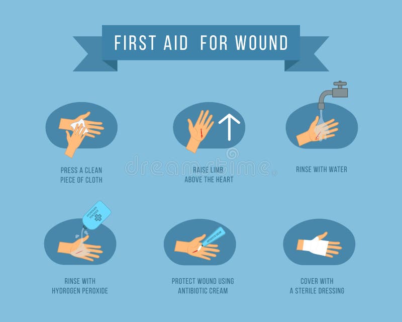 First Aid For Wound On Treatment Procedure For Bleeding Bandage On ...