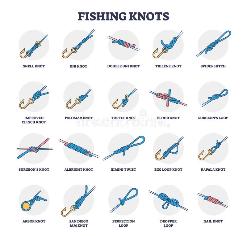 Fishing Knots Examples Collection with All Types Titles Outline