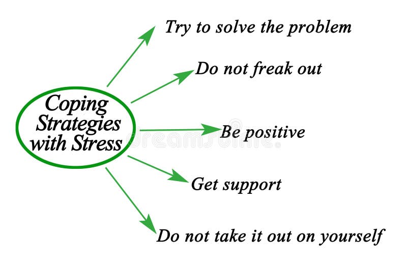 Coping Strategies with Stress Stock Illustration - Illustration of
