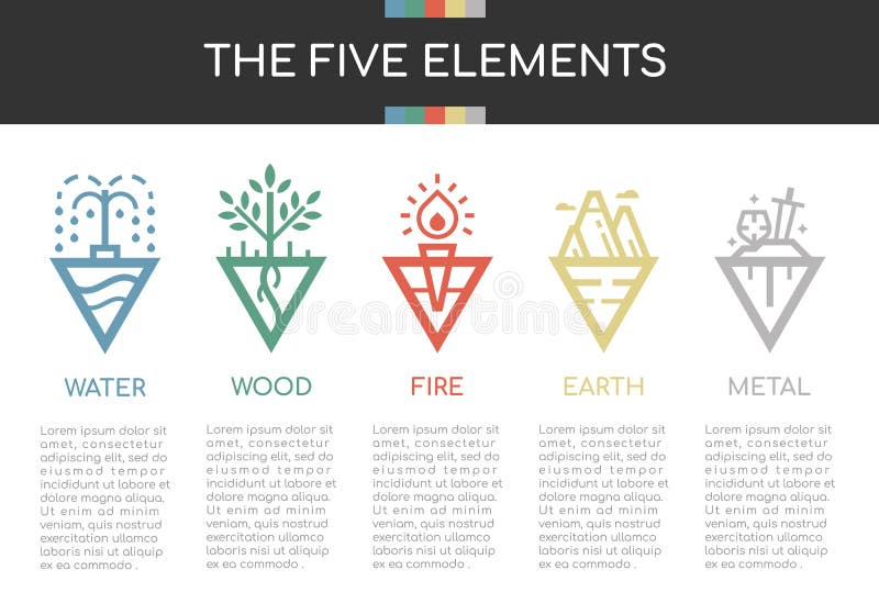 The five elements of nature with line border abstract triangle style icon sign. Water, Wood, Fire, Earth and Metal. vector design
