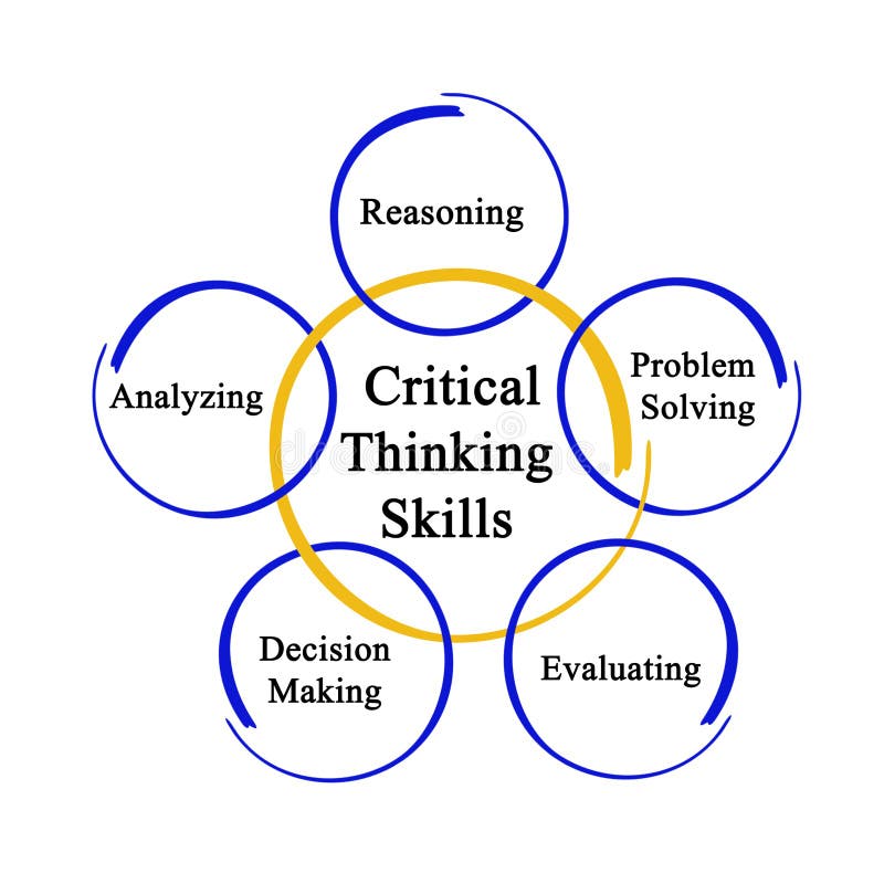 critical thinking skills ita