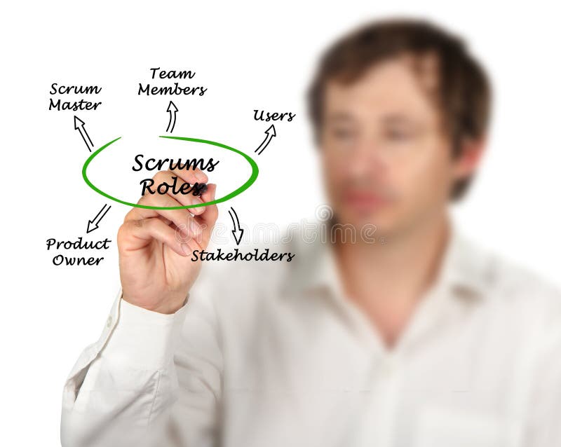 Five Scrums Roles stock image