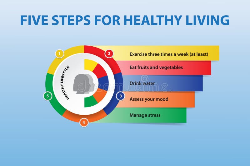 Healthy Living Chart