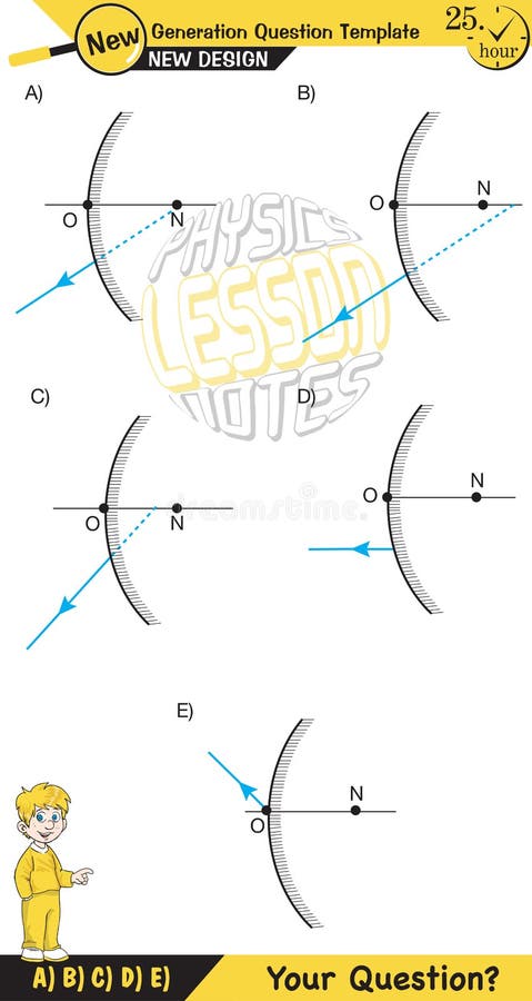 Physics lecture notes, Light and enlightenment, refraction of light, Convex and Concave Lenses, mirror, optics, flat mirror