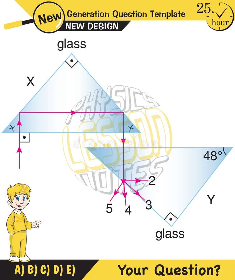 Physics, Light and enlightenment, refraction of light, Convex and Concave Lenses, Optics, next generation question template