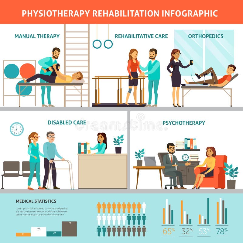 Fizjoterapia Infographic I rehabilitacja ilustracji Fizjoterapia Infographic I rehabilitacja ilustracji