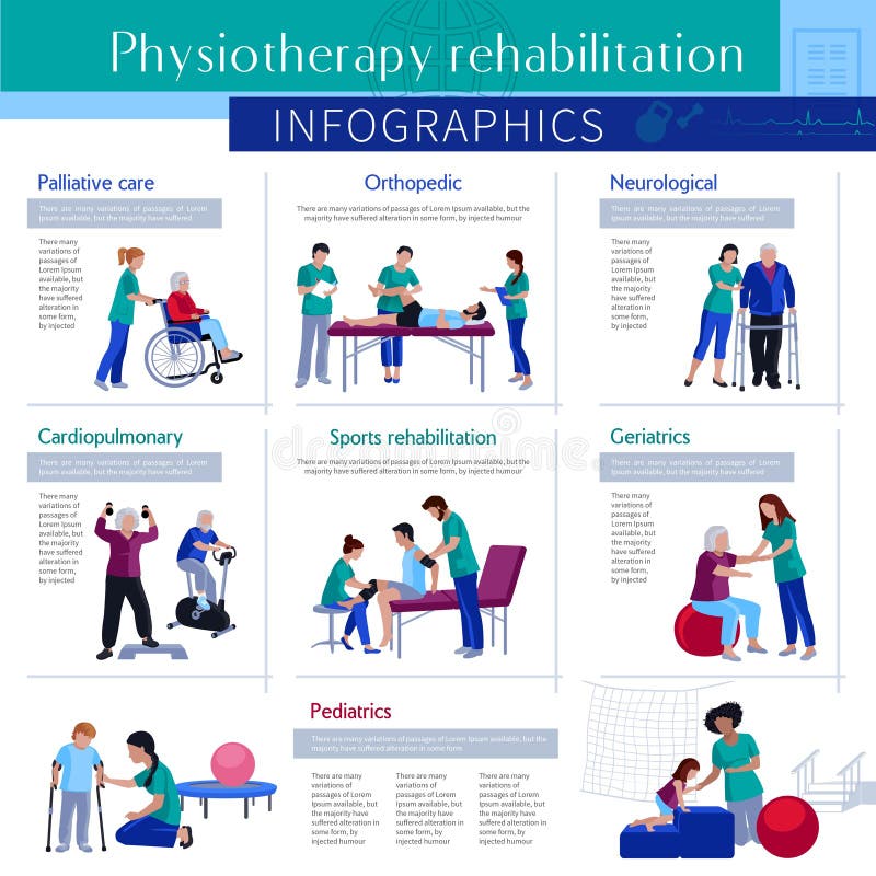 Fizjoterapii rehabilitaci Infographic Płaski plakat ilustracja wektor Fizjoterapii rehabilitaci Infographic Płaski plakat ilustracja wektor
