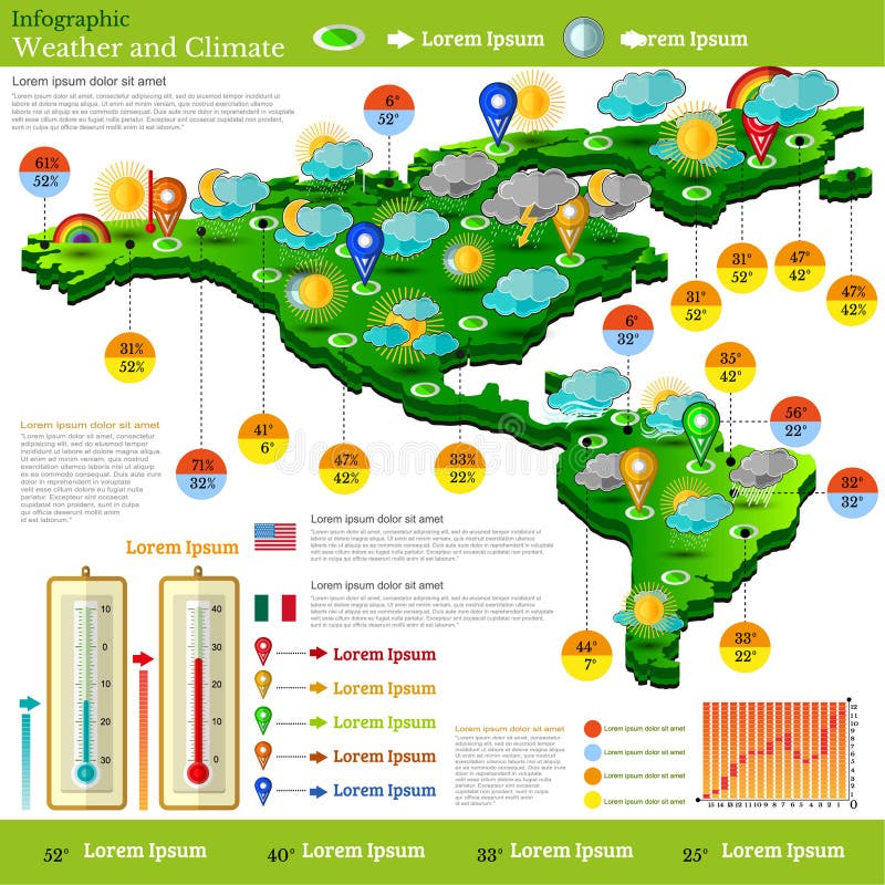 Flaches Entwurf infographics mit Wettervorhersagebericht und -ikonen auf Amerika vektor abbildung Flaches Entwurf infographics mit Wettervorhersagebericht und -ikonen auf Amerika vektor abbildung